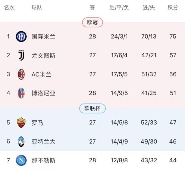 卡佩罗：德罗西是聪明的一个，罗马应该让他转正