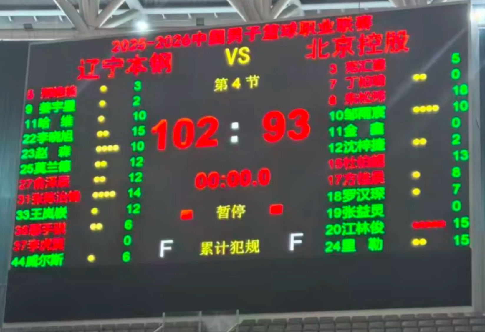 开云-辽宁热身双杀北控！6人上双，赵森连爆，哈维高效，布罗金顿缺席