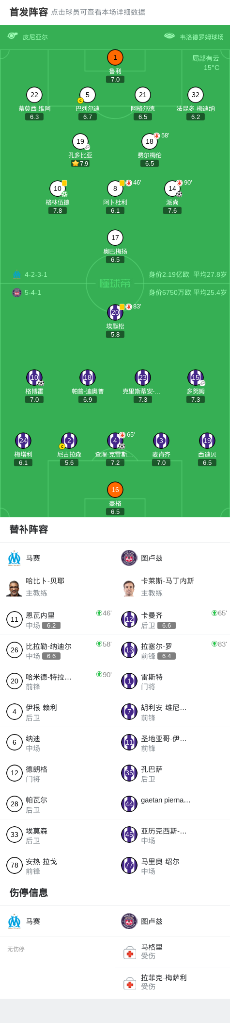 开云官网-90分钟战报：马赛2-2图卢兹双方进入点球大战，格林伍德点射